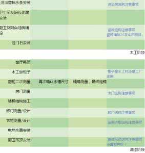 最详细的装修施工顺序 【最详细的装修顺序】