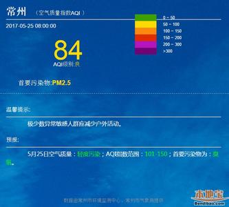 2014年8月20日常州天气预报