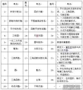 2017西城一模数学试题 最新 | 2016年西城一模数学试题，附详细解析！