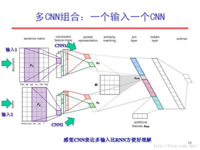 自然语言处理模型 自然语言处理模型 自然大上肢模型-上海宸博