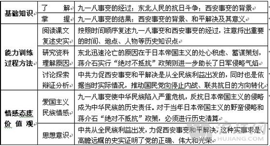 戊戌变法教案 戊戌变法教案 《戊戌变法》教学案例_戊戌变法教案