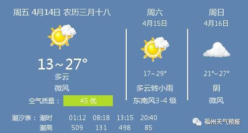 2014年11月4日福州天气预报