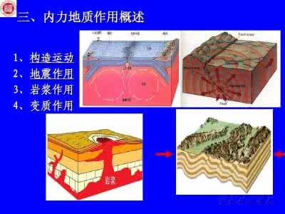 初中英语微课课件 4.1 内力作用(微课+课件)