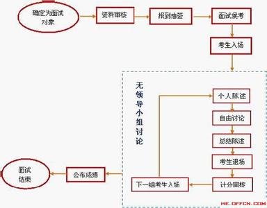 公务员面试人际交往题 人际交往 公务员面度题型分类第四部分人际交往考察