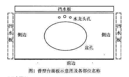 天然石材国家标准 《卫生间用天然石材台面板》国家标准
