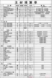 装饰公司主材选购单 装饰公司主材选购单 装饰水泥的品种以及选购介绍