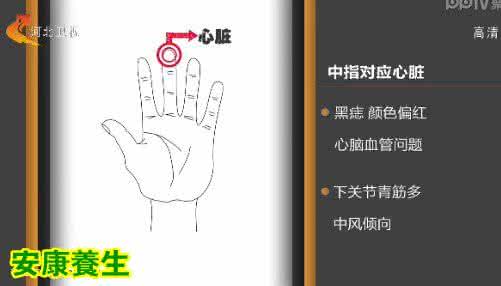 测量血压 健康笔记丨如何测量自己真实的血压?