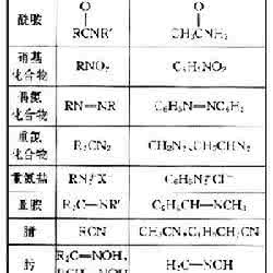 有机含氮化合物答案 有机含氮化合物