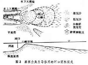 河口地貌的主要类型 河口地貌