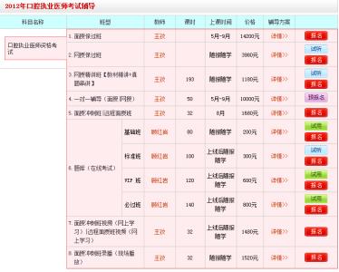 口腔执业医师实践技能 2016年口腔执业医师实践技能必过整理版