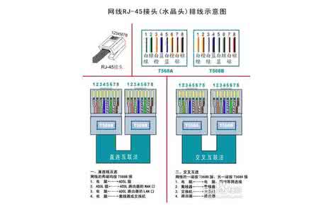 做网线的颜色顺序 网线颜色顺序 【网线颜色顺序】做网线的颜色顺序是什么