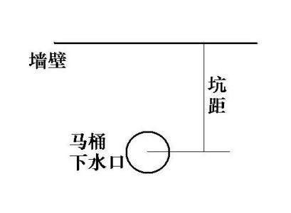 马桶坑距怎么测量 马桶坑距怎么测量 测量坑距的方法