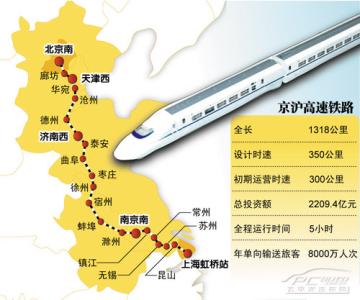 京沪高铁线路图 京沪高铁线路图 阅读材料，回答下列问题。材料一：左图为京沪高铁线路示意图。