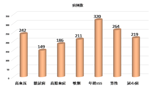 影响反应速率的因素 影响避孕率的因素到底有哪些？：体重影响避孕率