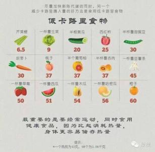 减肥食物热量排行榜 热量低的食物