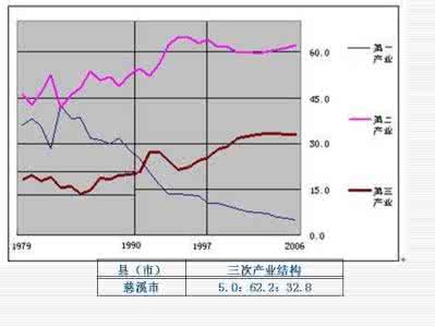 发达国家逆城市化 逆城市化 发达国家出现逆城市化现象的原因是①人们对环境质量的要求提高；②乡村和小城镇的基础设施逐步完善③交通运