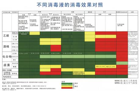 常用的消毒方法 常用的消毒方法有哪些 常用的消毒法都有哪些