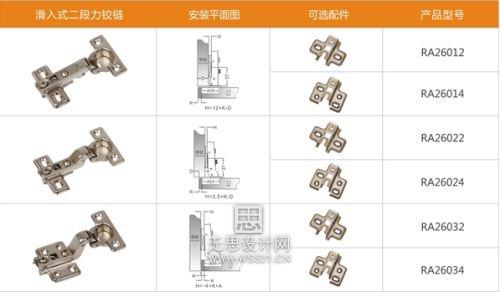 板式家具五金配件图库 板式家具五金配件图库 板式家具五金配件有哪些？我们如何选择