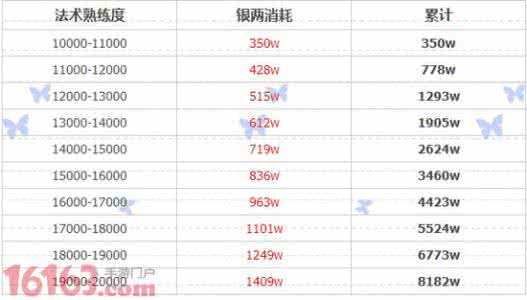 三转的具体内容是什么？