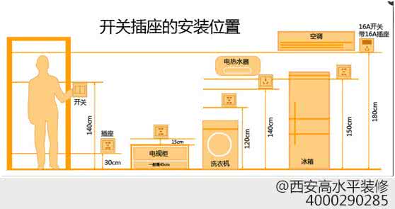 装修插座什么时候安装 装修前插座安装规划怎么做？！一张图告诉你√