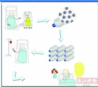 肿瘤细胞免疫疗法 肿瘤细胞免疫疗法 细胞治疗肿瘤 免疫细胞疗法