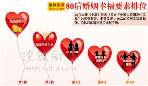 婚姻的三大要素 决定婚姻幸福的五个要素