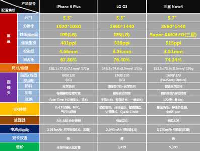 lg g flex 2 iphone7参数配置详细 lg g flex2怎么样？lg g flex2参数配置详细介绍