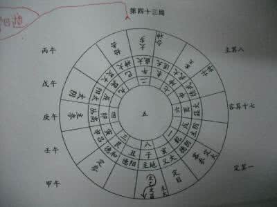 精抄历代六壬占验汇选 【杨景磐老师六壬系列6】六壬占怪异
