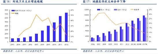 主客观分析法 主客观分析