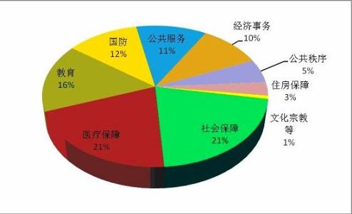 对中国援助最多的国家 60年来中国援助了谁？最多时占国家财政支出7%