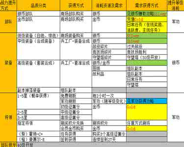 二战各国战斗力 以二战为例评估各国战斗力