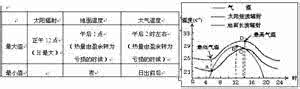 高考地理必背知识点 新高考地理备考22:必背知识点之三《大气》