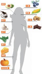 身体最爱的抗衰老食物 一张图告诉你各大器官最爱的抗衰老食物