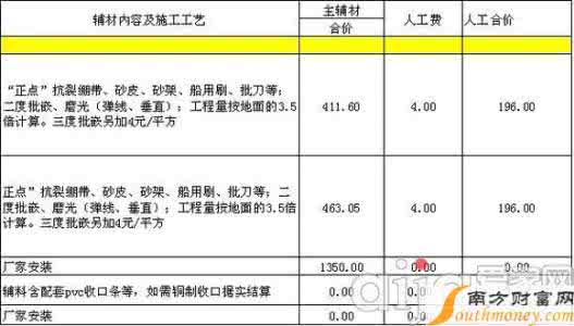 家庭装修报价表 家庭装修报价表 2015年家庭装修报价表