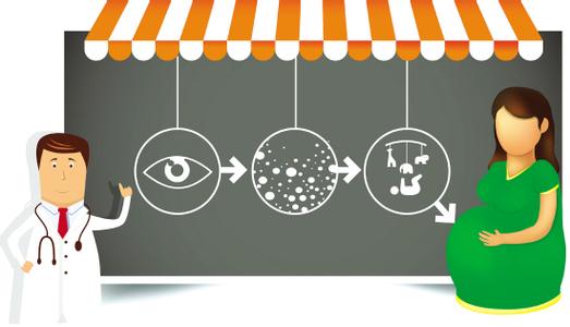 不孕不育的因素 沙眼也可能是诱发不孕不育的因素