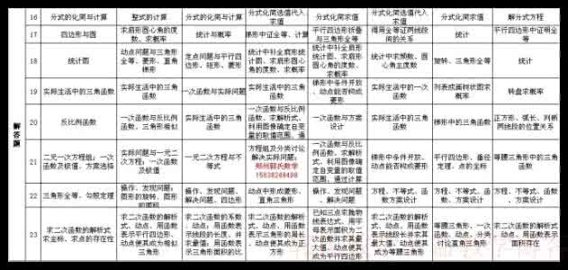 精华汇总！初中数学重点学习资料，再不学习就晚了！