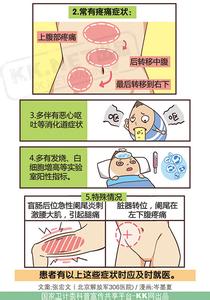 急性阑尾炎病因 急性阑尾炎是怎么引起的 它的病因是什么