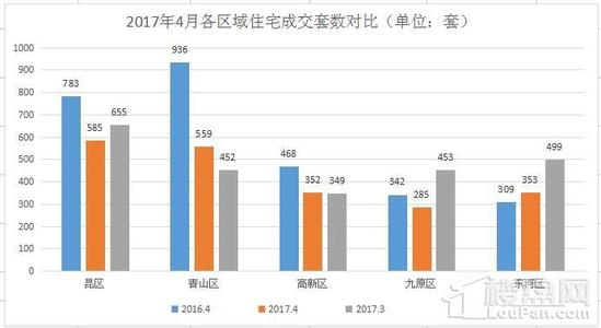 2017厦门房价不容乐观 2017楼市难乐观:降幅或超一成