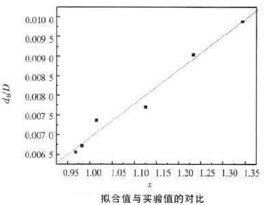 主因次分析 因次分析