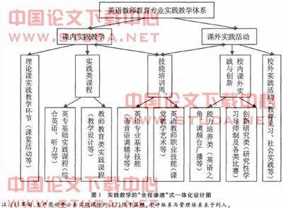 人才培养目标实现矩阵 人才培养方案能力矩阵 经济学原理在人才培养中数学能力培养的研究