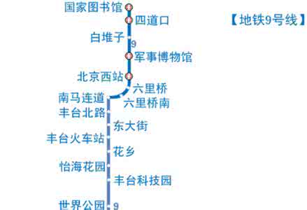 北京地铁10号线线路图 北京地铁9号线线路图 北京地铁16号线