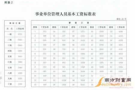 离退休公务员工资调整 离退休公务员工资调整 退休工资调整为多少 2015公务员工资调整方案出台