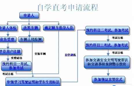 一张图看懂家装全流程 一张图看懂装修流程 再也不会犯晕了