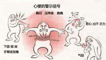 心肌梗塞的前兆 心肌梗塞的前兆 八点症状暗示心梗来袭