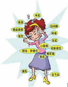 亚健康疾病 疾病、亚健康癌症都与农药化肥残留有关