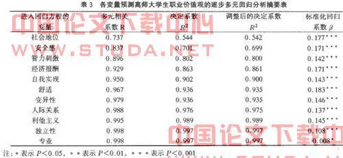 社会主流价值观 关于大学与主流社会价值观的几点认识