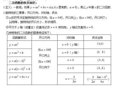 2016年高考数学复习所有公式全汇总