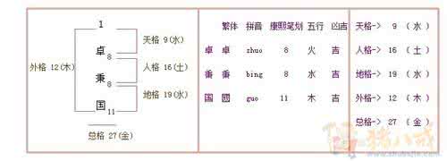 给宝宝取名字大库