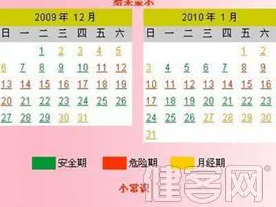 生理安全期是什么时候 生理安全期是什么时候 女性生理安全期有什么特点