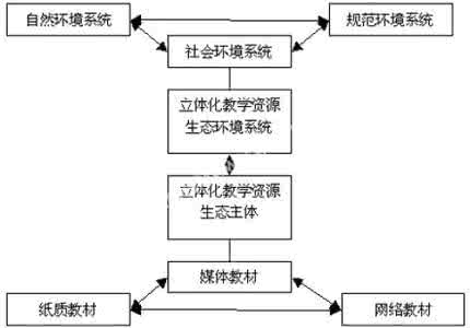 立体化教学模式 关注学生发展构建立体化评价模式